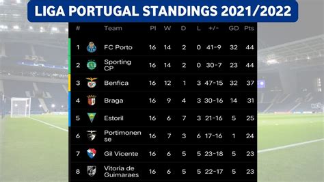 portuguese super liga table.